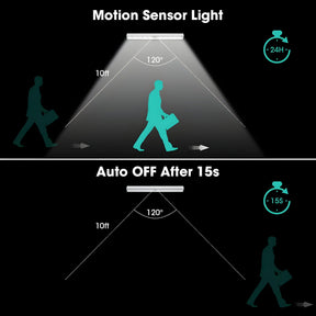 gadgets : LightBar - LED-Lamp met Bewegingssensor - Draadloos en Eenvoudige Installatie in van Pantino