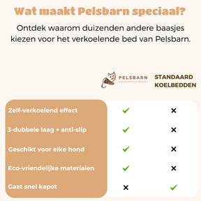 Huisdieren : Verkoelend Honden Bed - Lichtblauw in van Pantino
