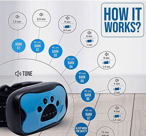 pets : GentleDog Anti-Blaffende Hondenhalsband Blauw - Verstelbaar & Comfortabel voor Kleine tot Grote Honden in van Pantino