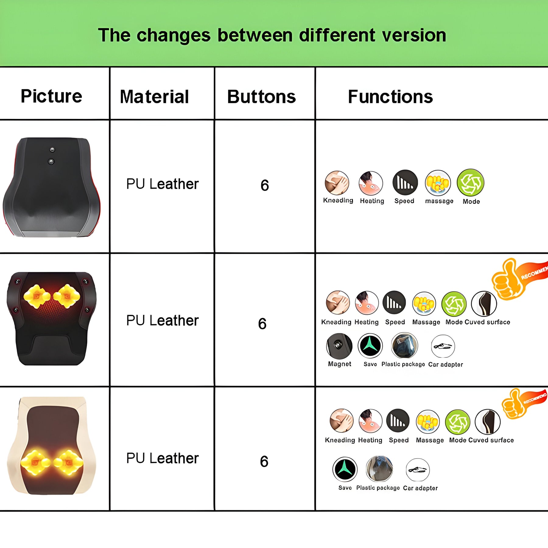 Massage Cushion : Ogamacrius 3-in-1 - Compleet Massagekussen - Elektrische Shiatsu voor Nek, Taille & Schouders in van Pantino